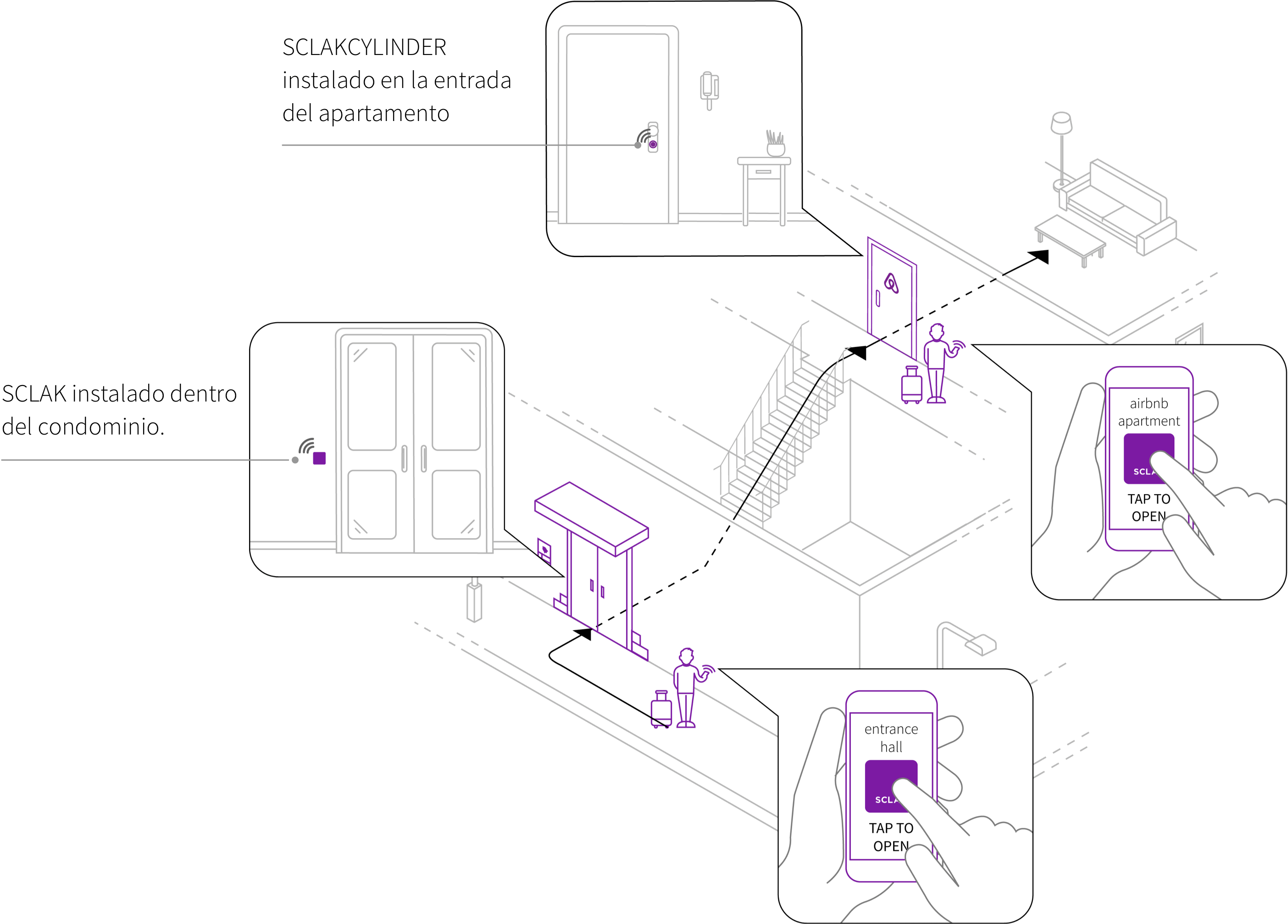 acceso condominio con sclak